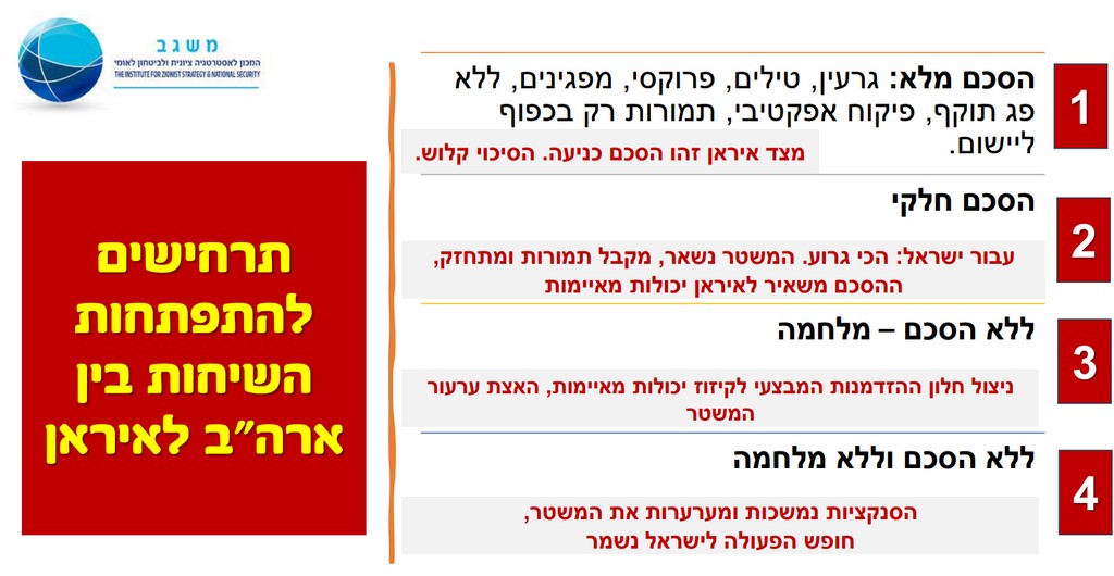 תרחישים להתפתחות השיחות בין ארה"ב לאיראן